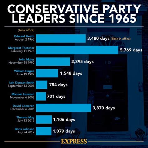 tory leadership odds today.